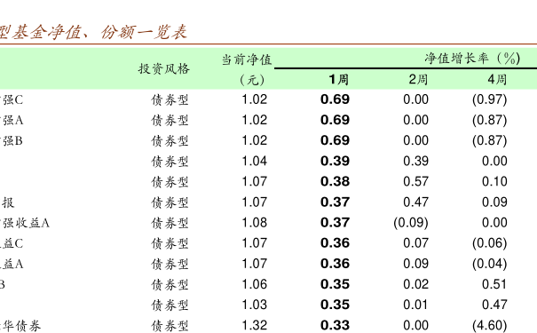 001319基金净值查询今天最新净值,关于001319基金净值查询今天最新净值的文章