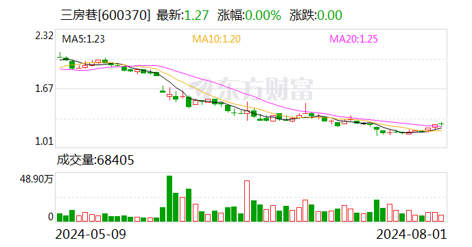 三房巷集团最新消息,三房巷集团最新消息，引领行业变革，展现强大发展势头