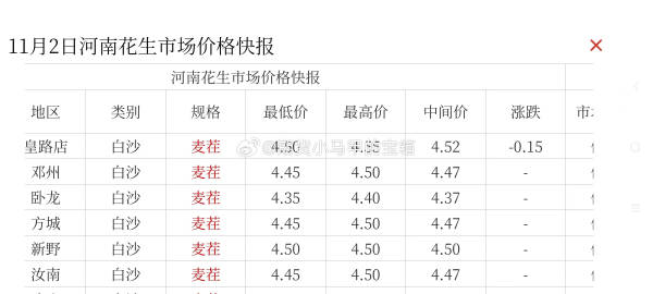 河南花生最新收购价格,河南花生最新收购价格动态分析