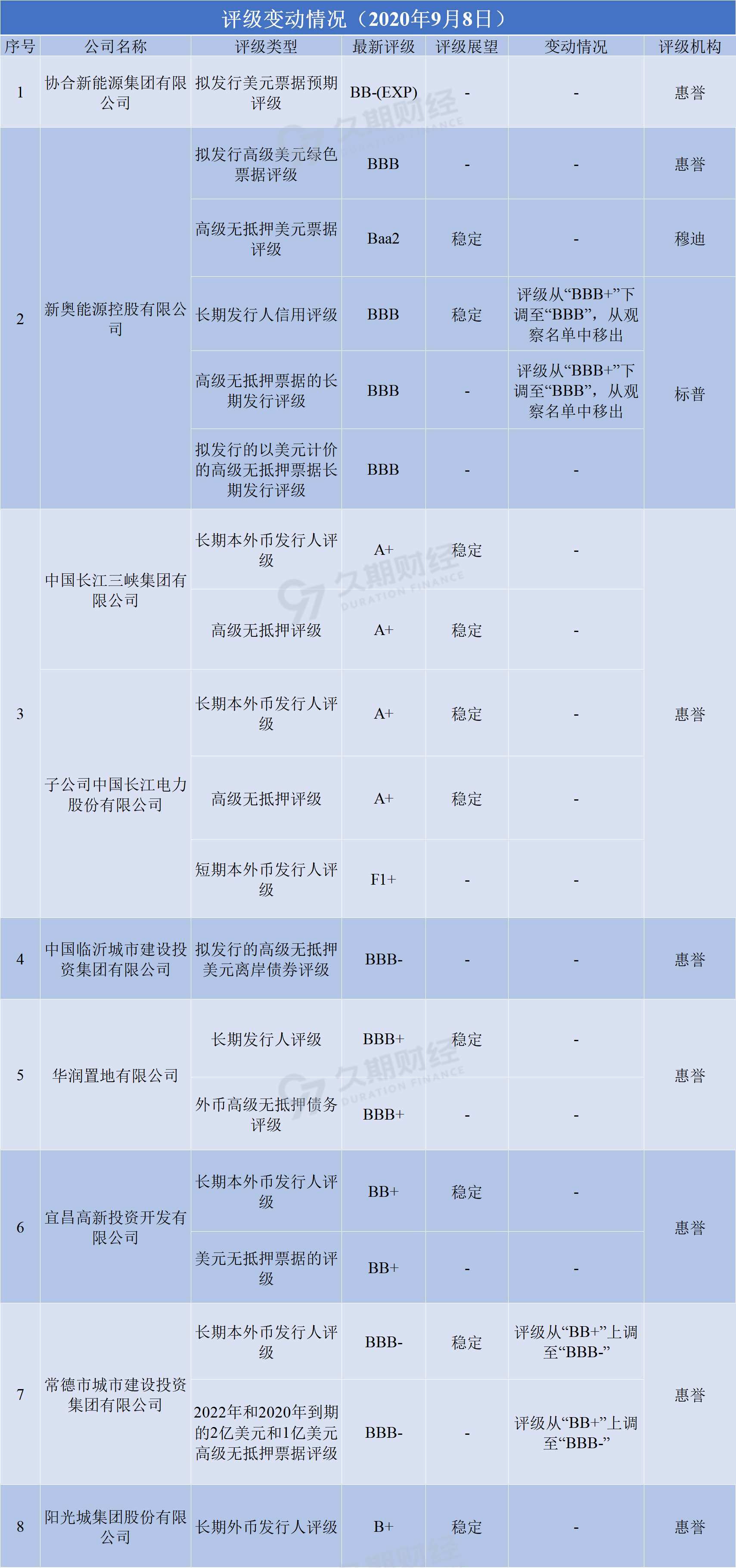 技术咨询 第254页