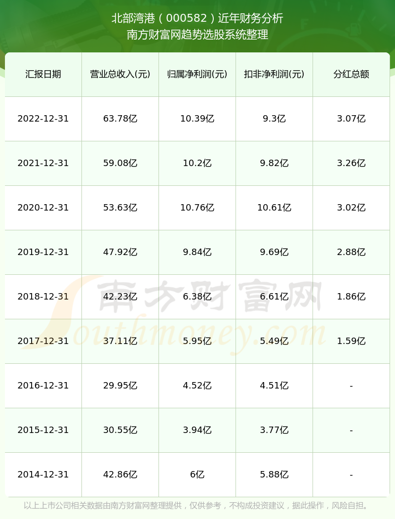 逐鹿中原 第6页