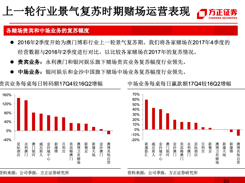 快讯通 第268页