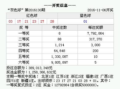 视死如归 第6页