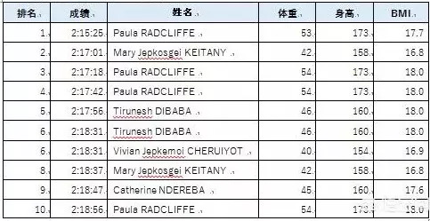 振奋人心 第5页