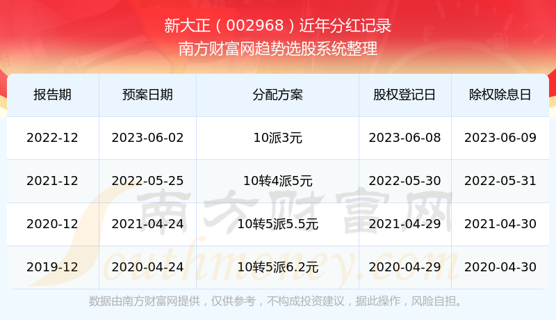 新澳门今期开奖结果记录查询,新澳门今期开奖结果记录查询，探索彩票世界的神秘面纱