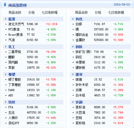 2024新澳天天免费资料,揭秘2024新澳天天免费资料，全方位解读与深度探讨