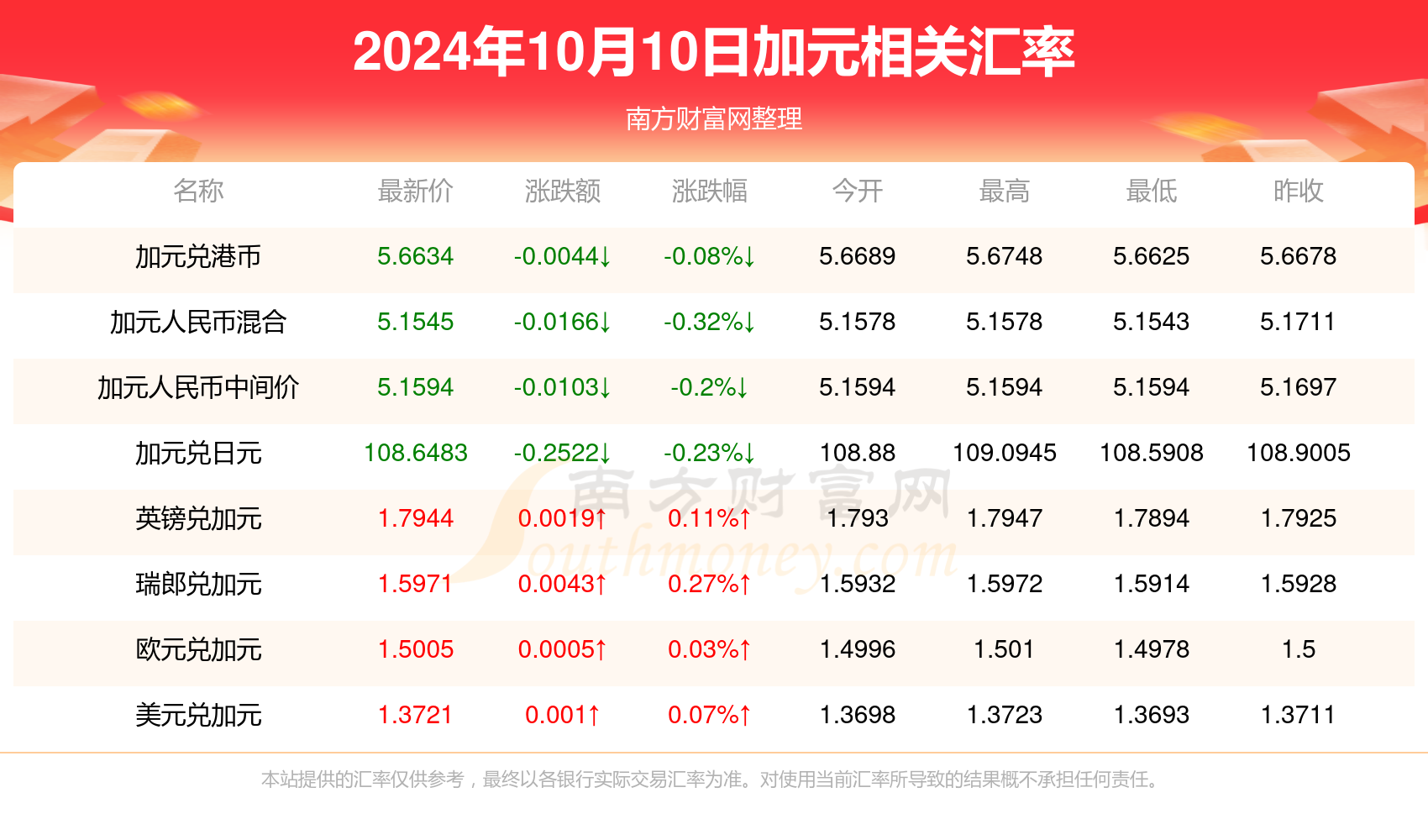 快讯通 第242页