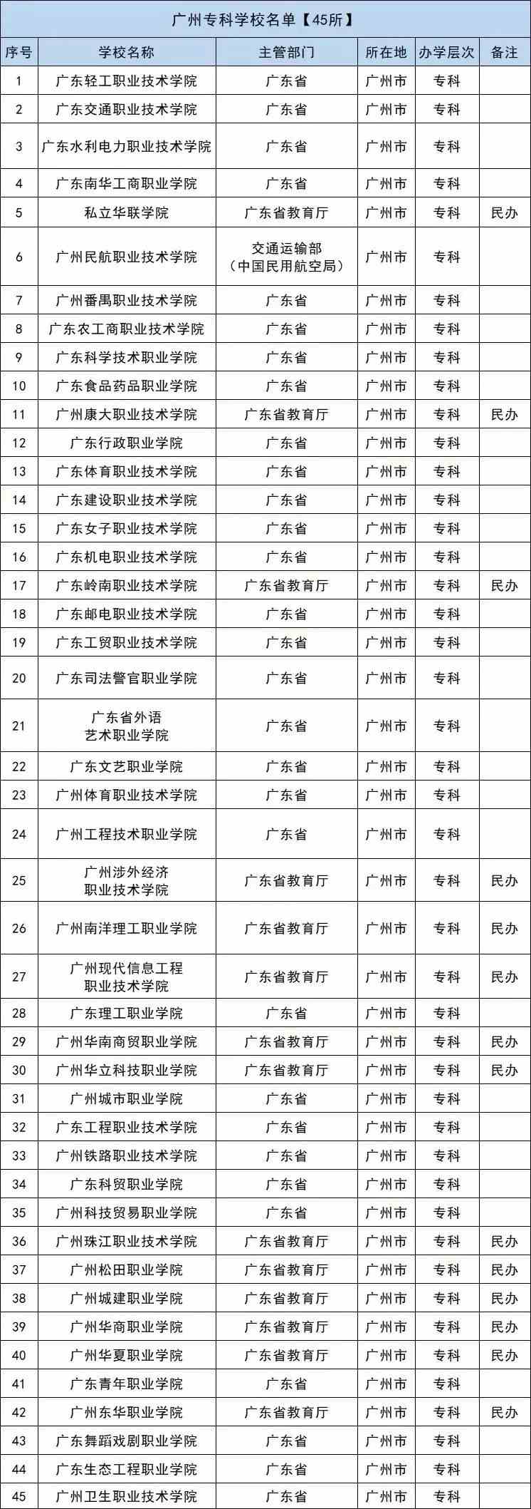 惊弓之鸟 第5页