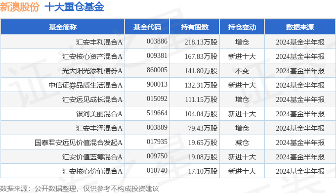 新澳2024年免资料费,新澳2024年免资料费，开启全新金融体验时代