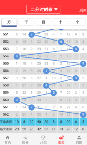 泪流满面 第5页