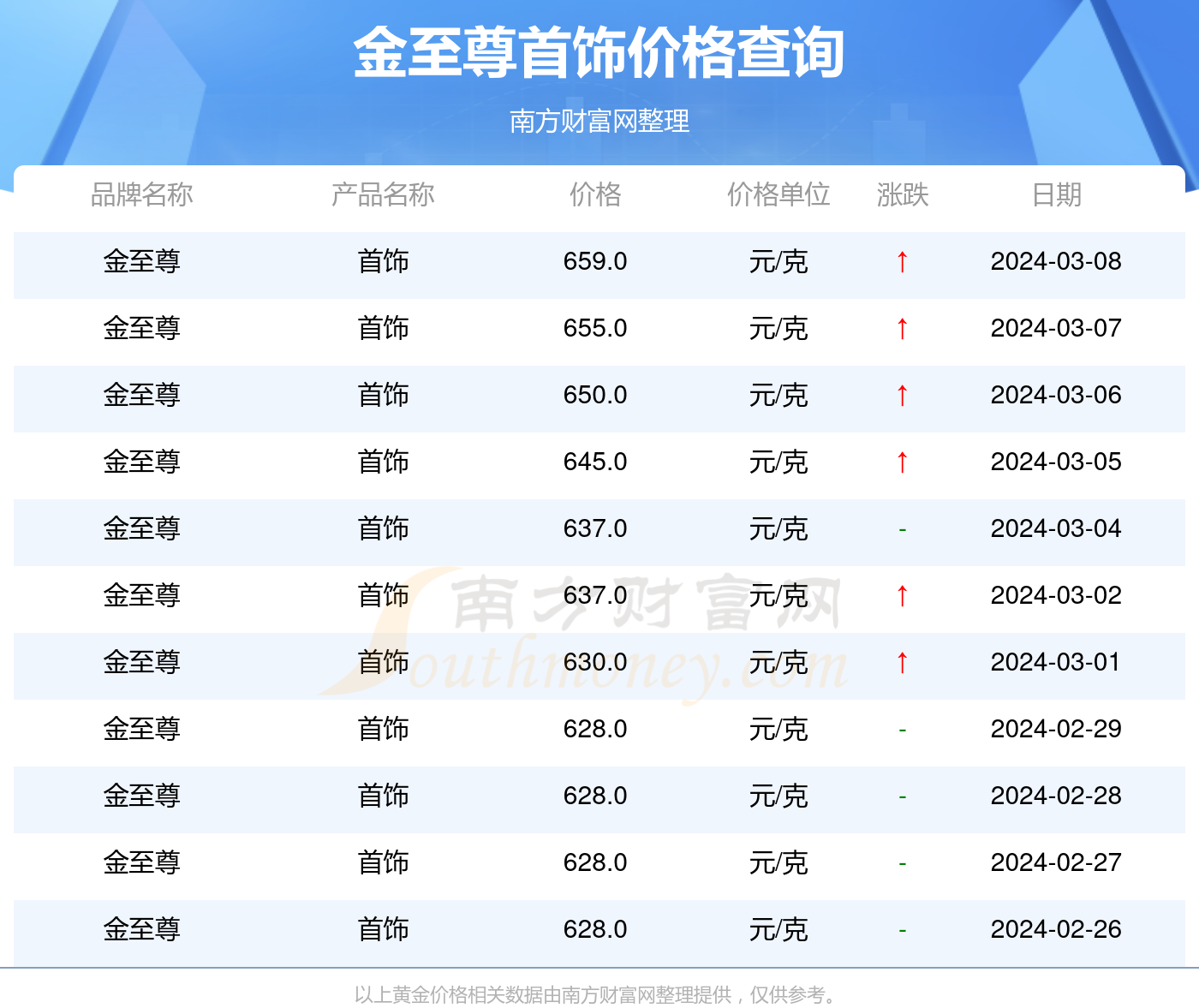 指鹿为马 第5页