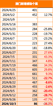 2024最新奥门免费资料,澳门免费资料，探索2024年最新数据与趋势分析