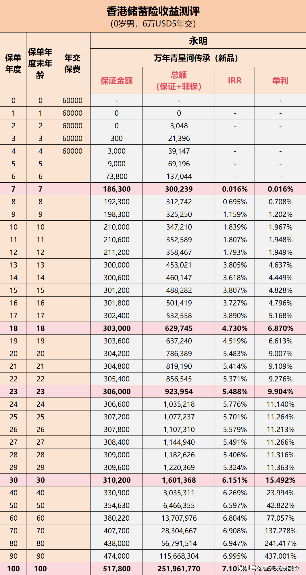 热闹非凡 第4页