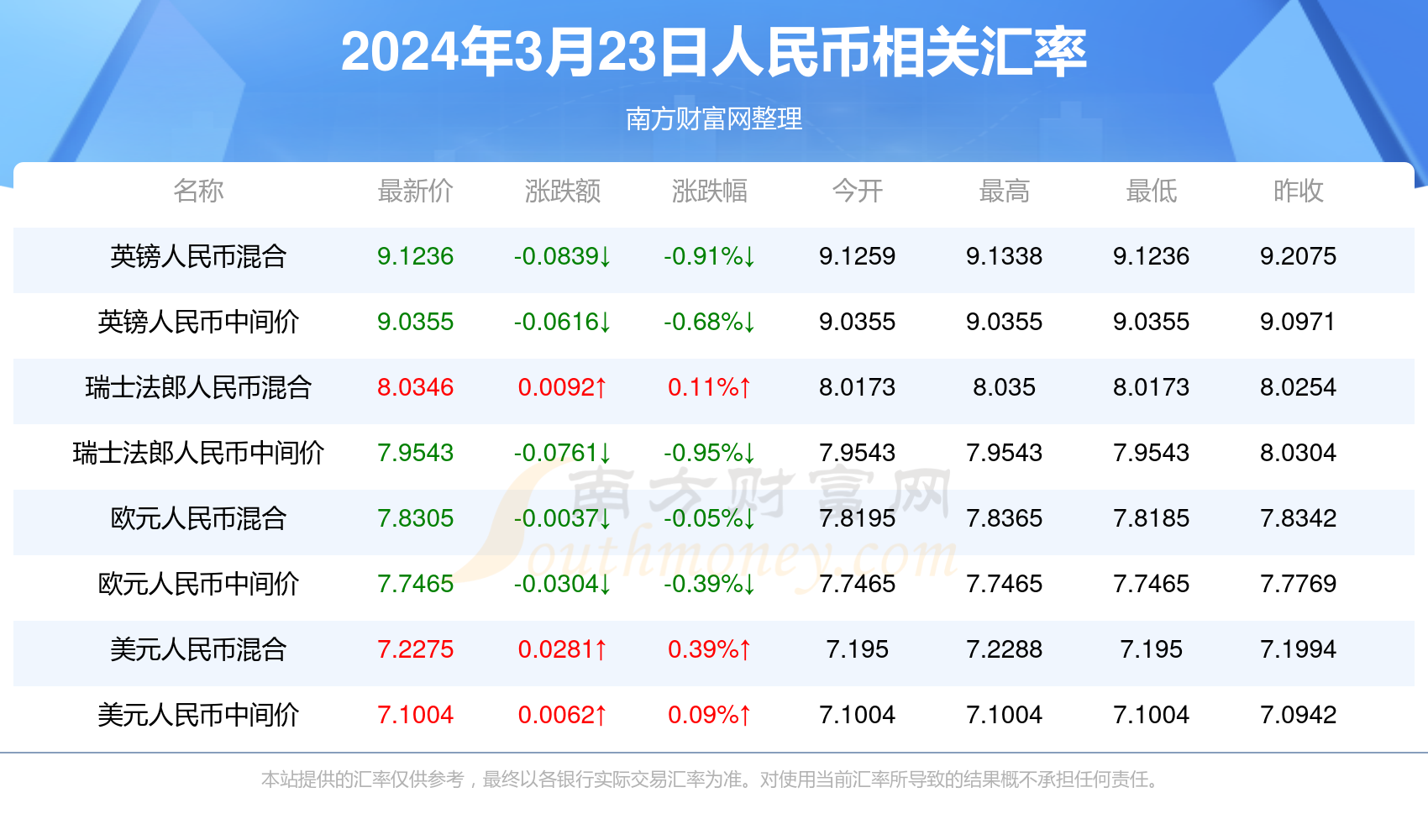 鹤立鸡群 第3页