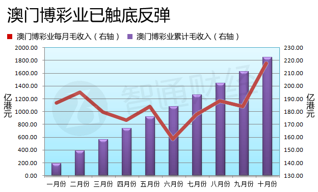 2024澳门开奖历史记录结果查询,探索澳门彩票开奖历史记录，结果查询与数据分析