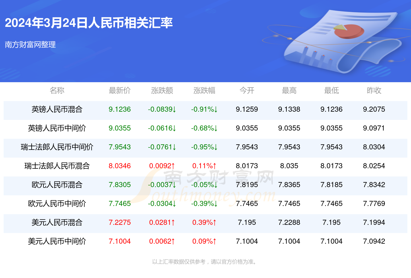 2024新澳门好彩免费资料大全,探索新澳门，2024年澳门好彩免费资料大全