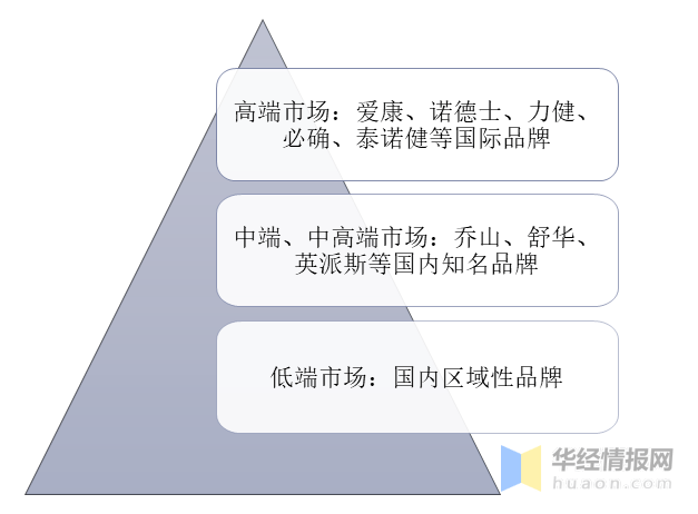 鸟枪换炮 第4页