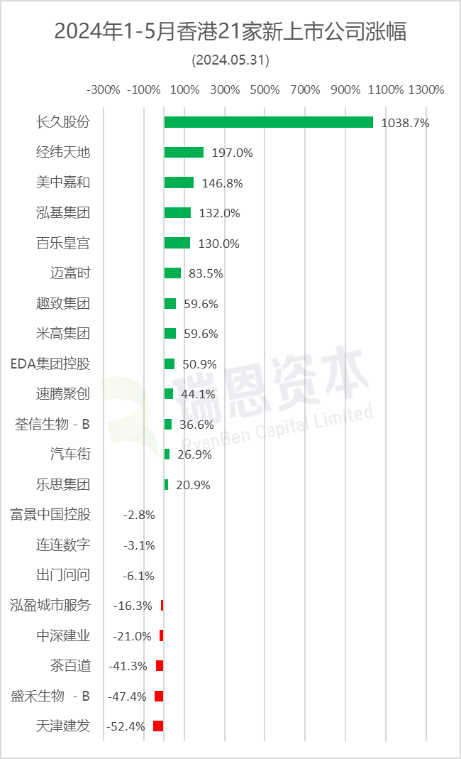 关门打狗 第4页