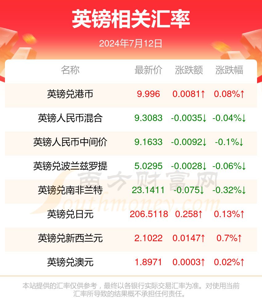 新澳2024年精准资料,新澳2024年精准资料解析与预测