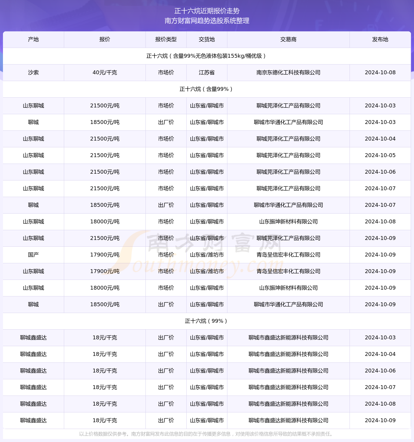 2024年新澳门今晚开奖结果查询表,揭秘2024年新澳门今晚开奖结果查询表