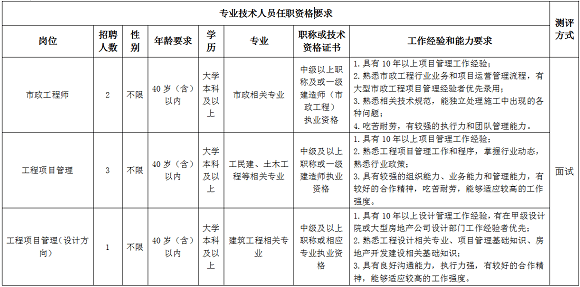 鹤发童颜 第3页