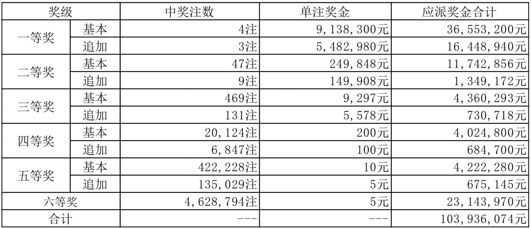 新澳开奖记录今天结果,新澳开奖记录今天结果，探索彩票背后的故事与启示