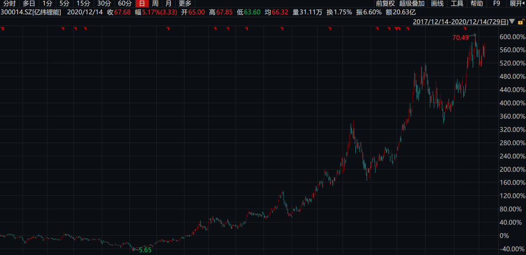 汗马功劳 第2页