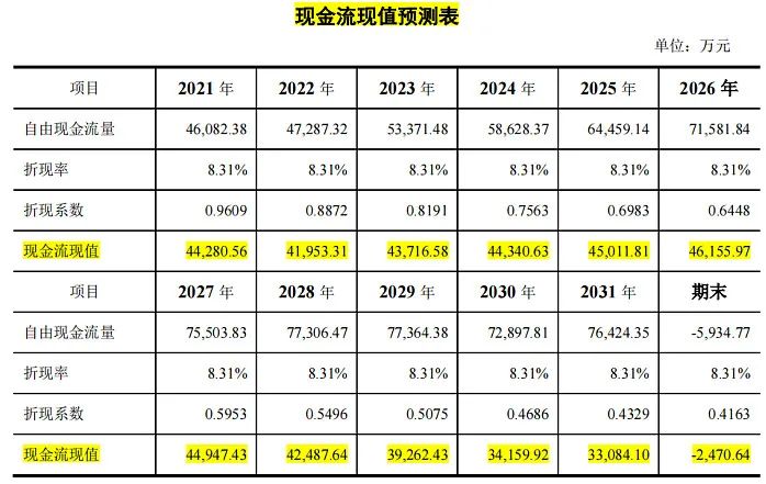 名扬天下 第2页