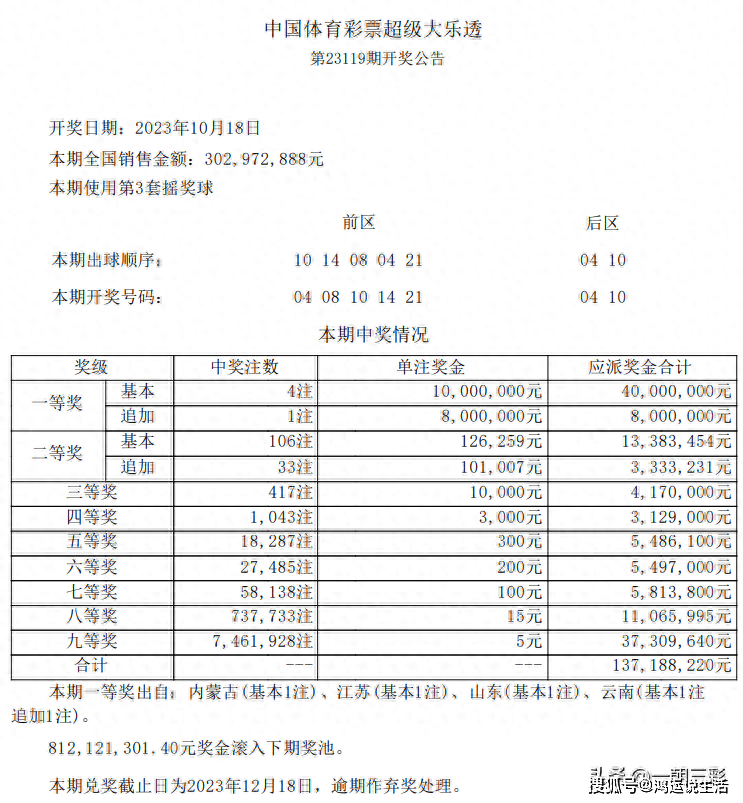 2025澳门六今晚开奖结果出来,澳门彩票的未来展望，聚焦2025年今晚开奖结果