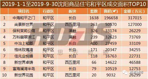 资讯 第7页