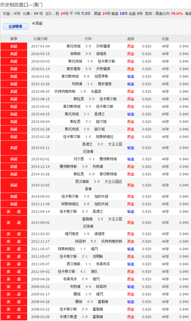 澳彩资料免费长期公开,澳彩资料免费长期公开，探索彩票世界的公开透明之道