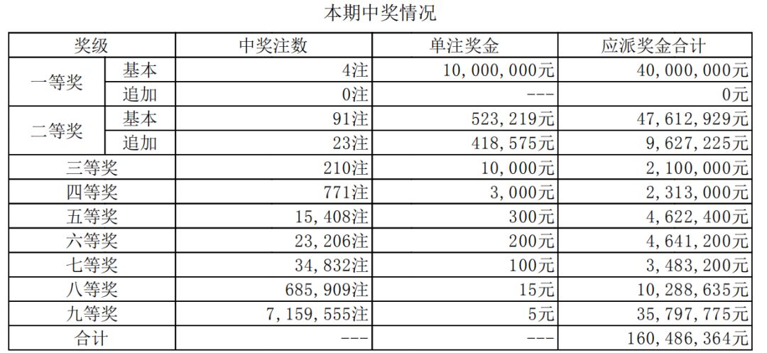 澳门开奖记录开奖结果2025,澳门开奖记录与开奖结果，探索2025年的数据与趋势