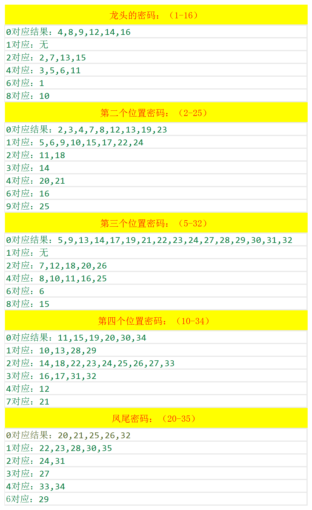 新澳门今晚开奖结果 开奖记录,新澳门今晚开奖结果及开奖记录解析