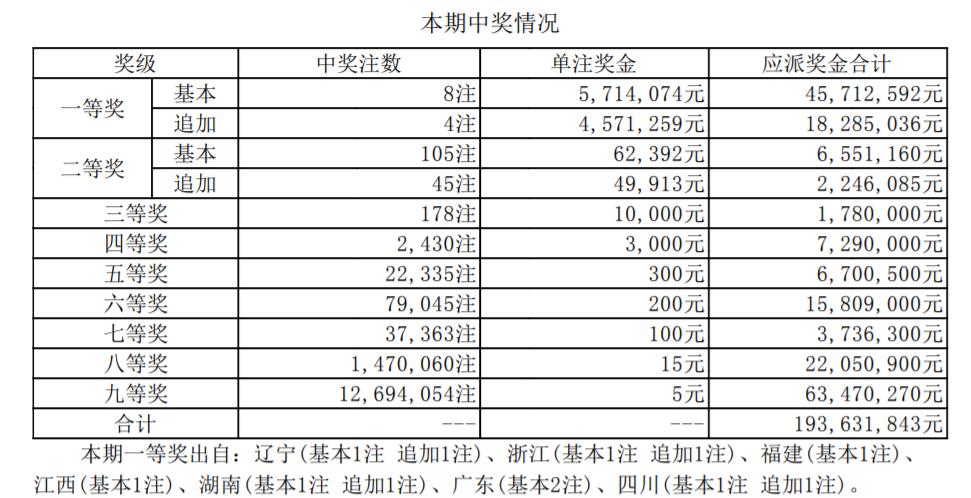 香港二四六开奖结果大全030期 07-15-30-31-33-36C：46,香港二四六开奖结果大全第030期，揭晓幸运数字与结果分析